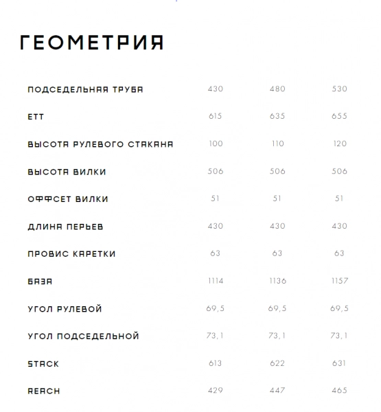 Format 1121 2023 велосипед в магазине Desporte.ru