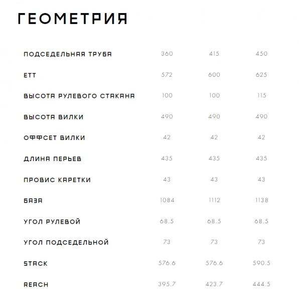 Велосипед Format 1211 27,5 2023. Магазин Desporte.ru