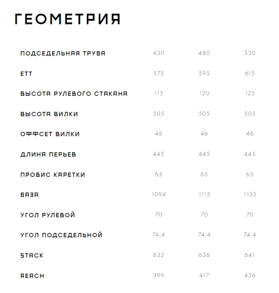 Велосипед Format 1415 29 2023. Магазин Desporte.ru