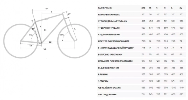 Шоссейный велосипед Merida SCULTURA RIVAL-EDITION 2022 года, в магазине Desporte.ru. Fit в студии в подарок!