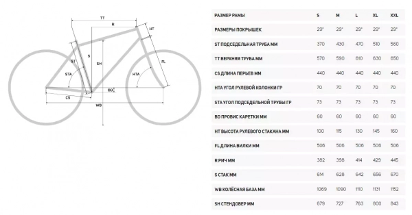 Горный велосипед Merida BIG.NINE 500 2022 года, в магазине Desporte.ru