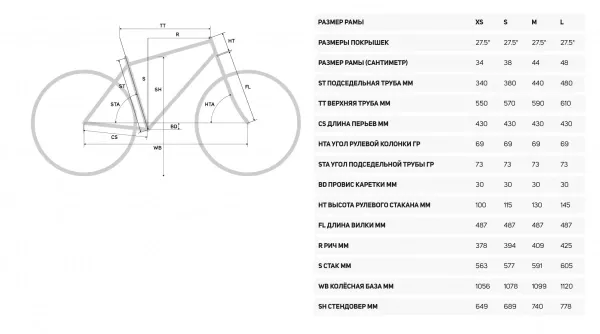 Велосипед BIG.SEVEN 100-3x (2021). Магазин Desporte.ru