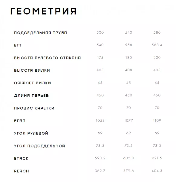 Велосипед Format 5222 27,5 2023. Магазин Desporte.ru