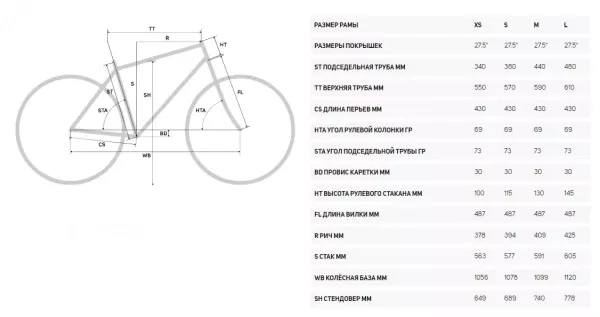 Горный велосипед Merida BIG.SEVEN 100 2022 года, в магазине Desporte.ru