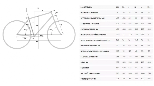Шоссейный велосипед Merida SCULTURA LIMITED 2022 года, в магазине Desporte.ru. Fit в студии в подарок!