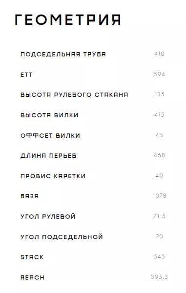 Велосипед Format 7732 2023. Магазин Desporte.ru