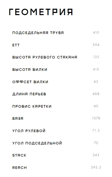 Велосипед Format 7732 2023. Магазин Desporte.ru