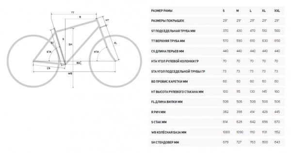 Горный велосипед Merida BIG.NINE 100-3x 2022 года, в магазине Desporte.ru