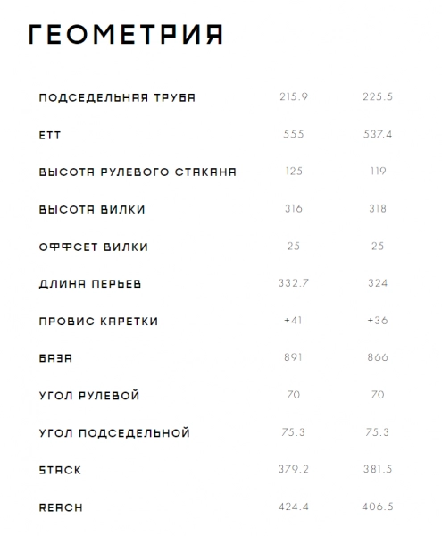 Велосипед Format 3214 2022. Магазин Desporte.ru
