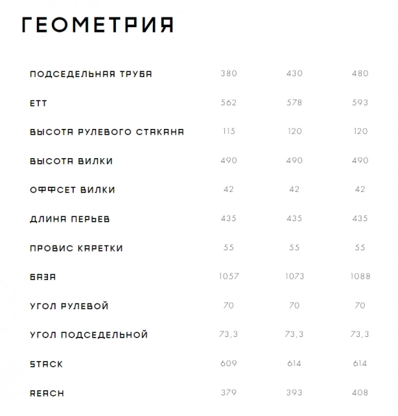 Велосипед Format 1411 27,5 2023. Магазин Desporte.ru