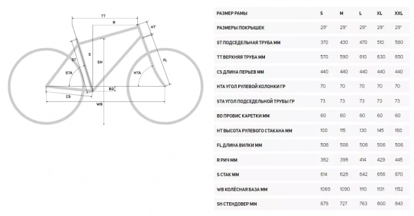 Горный велосипед Merida BIG.NINE XT-EDITION 2022 года, в магазине Desporte.ru