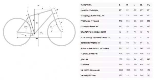Горный велосипед Merida BIG.NINE XT-EDITION 2022 года, в магазине Desporte.ru