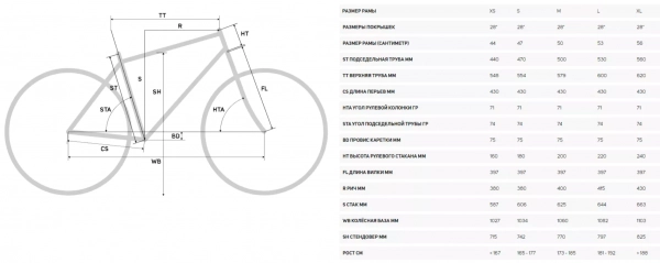 Велосипед Silex 300 (2021). Магазине Desporte.ru