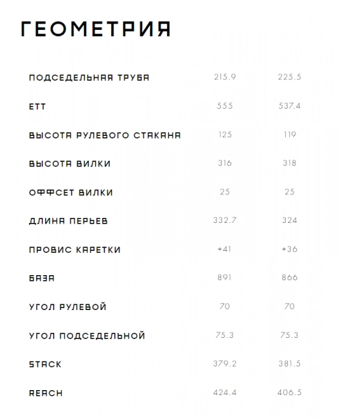 Велосипед Format 3213 2022. Магазин Desporte.ru