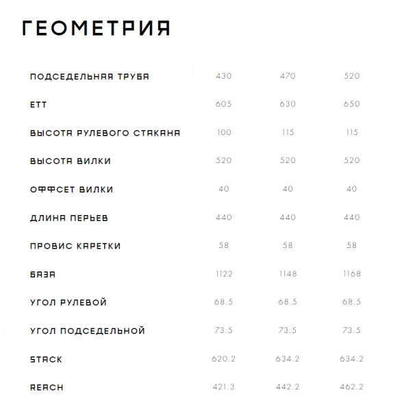 Велосипед Format 5522 2023. Магазин Desporte.ru