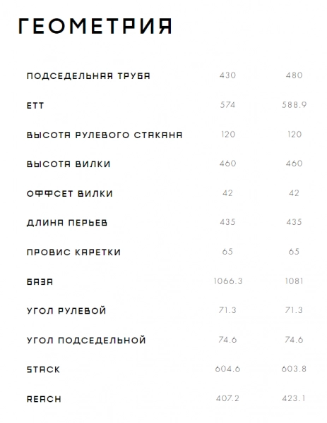 Велосипед Format 1432 27,5 2023. Магазин Desporte.ru