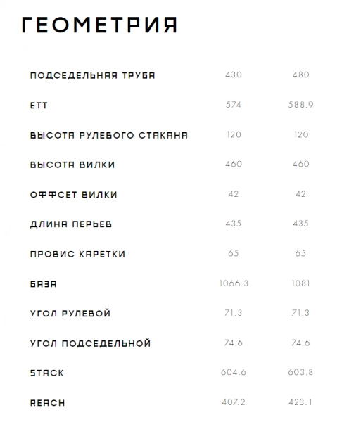 Велосипед Format 1432 29 2023. Магазин Desporte.ru
