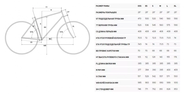 Шоссейный велосипедMerida REACTO 4000 2022 года, в магазине Desporte.ru