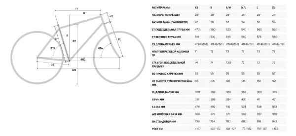 Велосипед REACTO TRACK 500 (2021). Магазин Desporte.ru