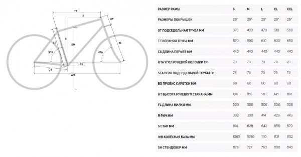 Горный велосипед Merida BIG.NINE 100-2x 2022 года, в магазине Desporte.ru