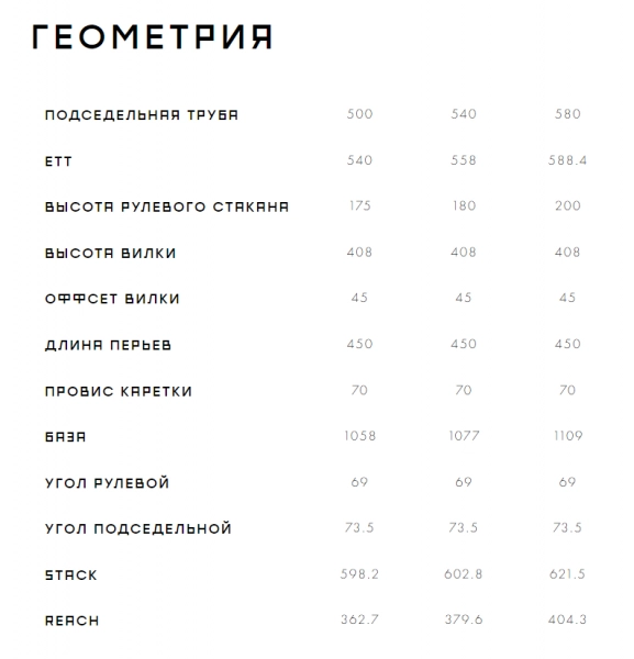 Велосипед Format 5223 2023. Магазин Desporte.ru
