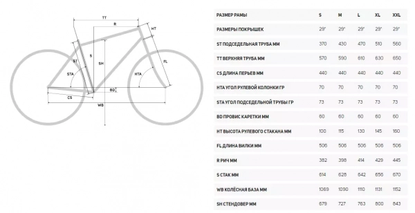 Горный велосипед Merida BIG.NINE 200 2022 года, в магазине Desporte.ru
