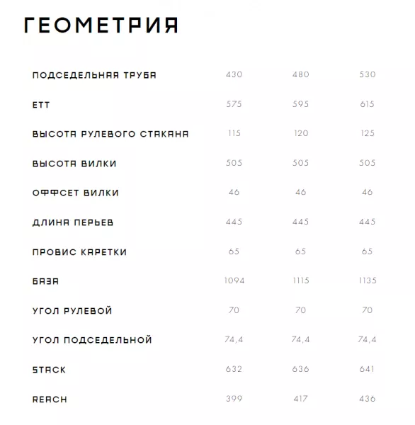 Велосипед Format 1411 29 2023. Магазин Desporte.ru