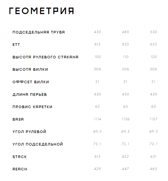 Format 1122 2023 велосипед в магазине Desporte.ru