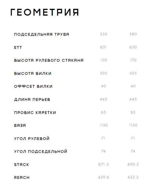 Велосипед Format 1422 2023. Магазин Desporte.ru