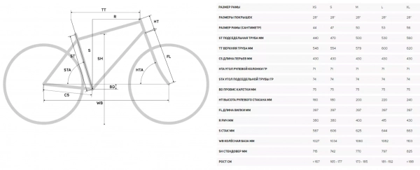 Велосипед Silex 200 (2021). Магазин Desporte.ru