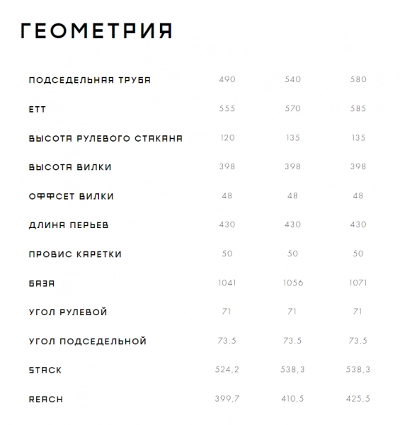 Велосипед Format 5343 2023. Магазин Desporte.ru