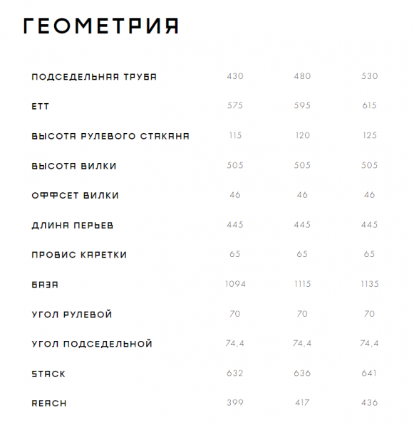 Велосипед Format 1413 29 2023. Магазин Desporte.ru