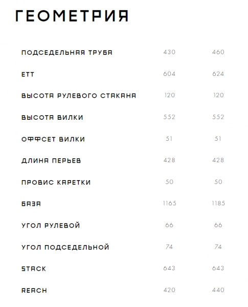 Велосипед Format 1311 PLUS 2023. Магазин Desporte.ru