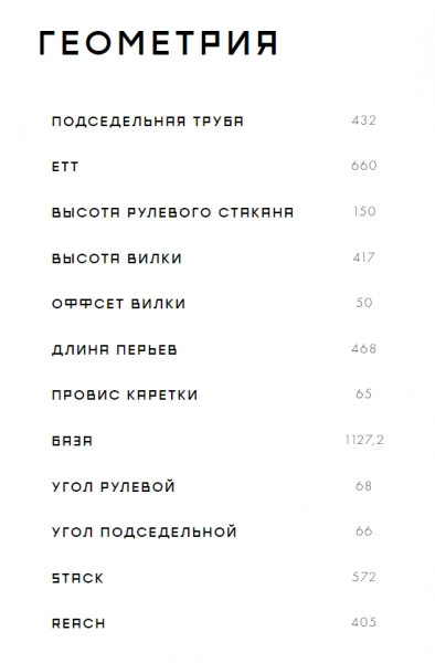 Велосипед Format 5512 2023. Магазин Desporte.ru