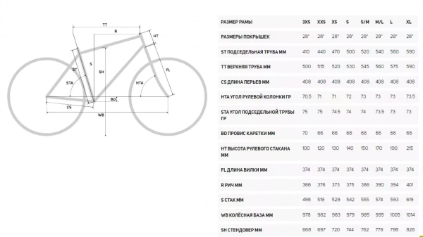 Шоссейный велосипед Merida SCULTURA 300 2022 года, в магазине Desporte.ru