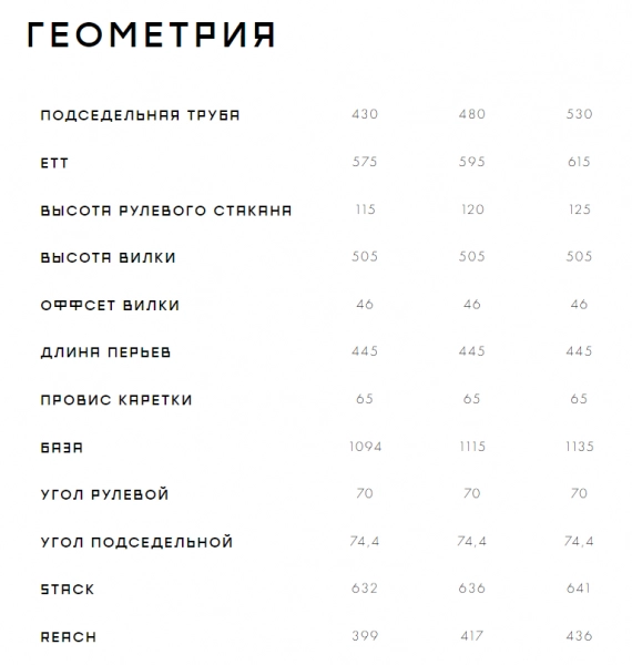 Велосипед Format 1412 29 2023. Магазин Desporte.ru