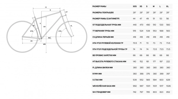 Велосипед SCULTURA ENDURANCE 7000-E (2021). Магазин Desporte.ru
