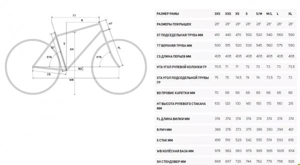 Шоссейный велосипед Merida SCULTURA 200 2022 года, в магазине Desporte.ru