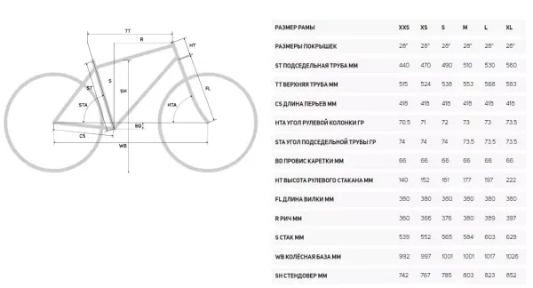 Шоссейный велосипед Merida SCULTURA ENDURANCE 8000 2022 года, в магазине Desporte.ru. Fit в студии в подарок!