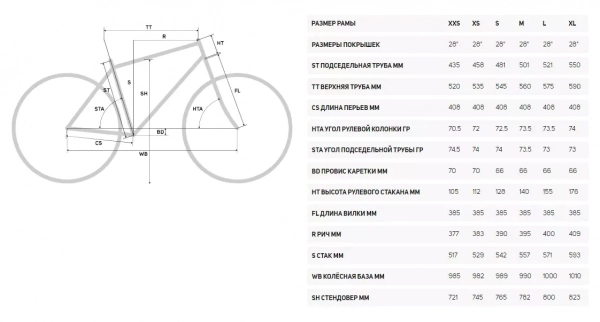 Шоссейный велосипед Merida SCULTURA 9000 2022 года, в магазине Desporte.ru. Fit в студии в подарок!