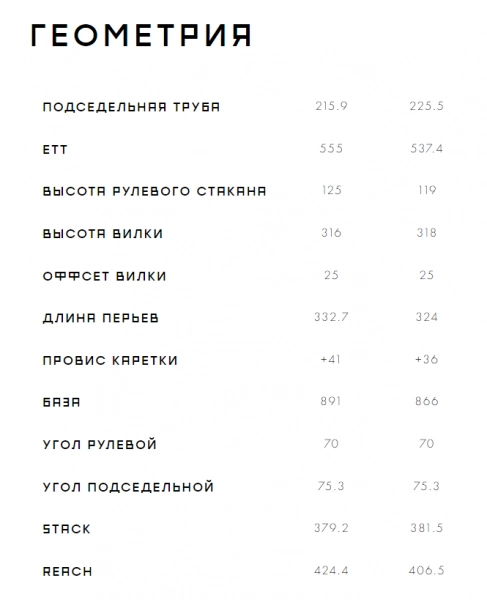 Велосипед Format 3215 2023. Магазин Desporte.ru