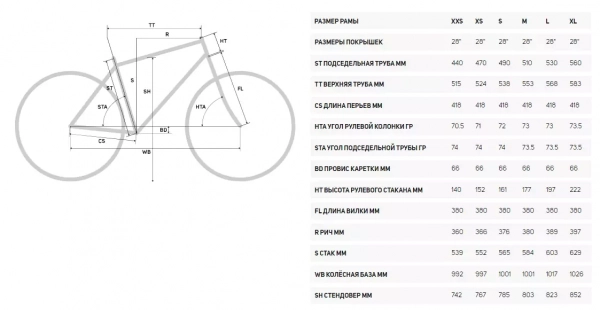 Шоссейный велосипед Merida SCULTURA ENDURANCE RIVAL-EDITION 2022 года, в магазине Desporte.ru. Fit в студии в подарок!